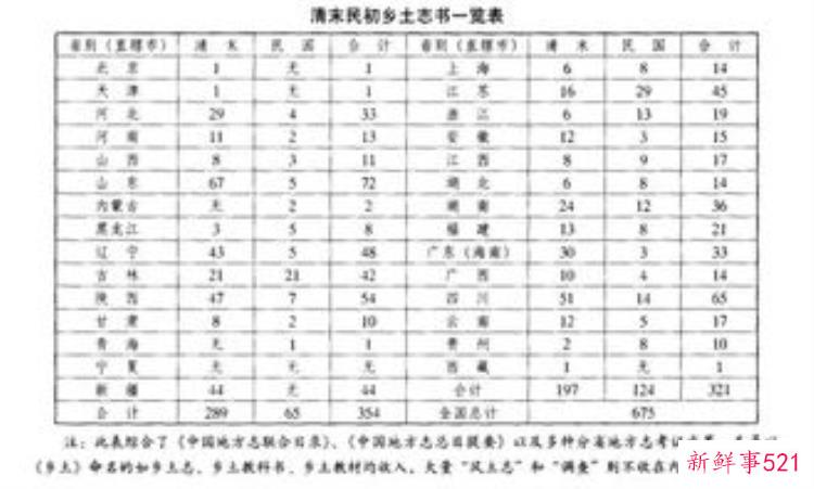 北史pdf,文史资料选集电子版