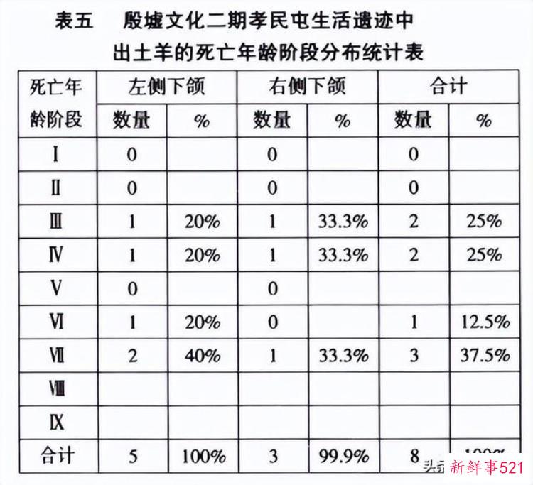 李志鹏 考古「李志鹏殷墟出土羊骨的动物考古学研究」