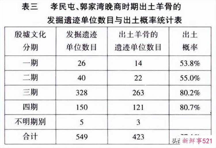 李志鹏 考古「李志鹏殷墟出土羊骨的动物考古学研究」