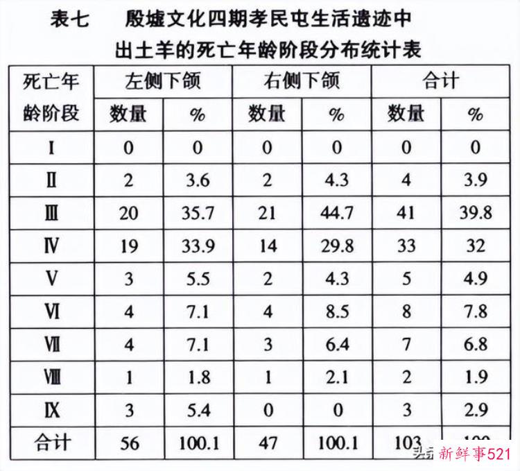李志鹏 考古「李志鹏殷墟出土羊骨的动物考古学研究」