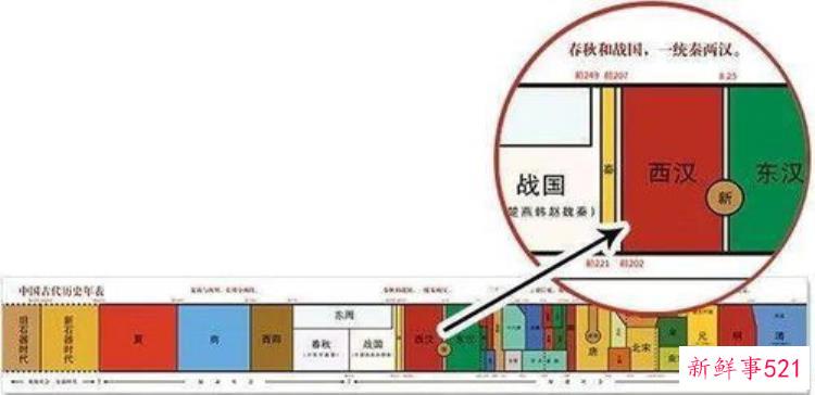 楚地城史中国最早城市体系研究之一是什么，中国早期城市历史