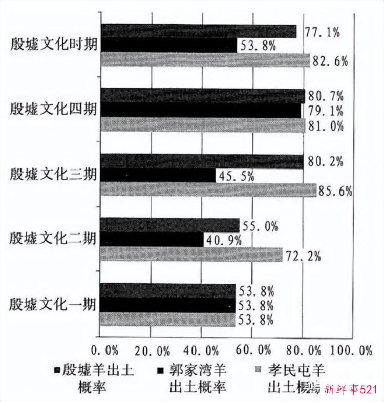 李志鹏 考古「李志鹏殷墟出土羊骨的动物考古学研究」