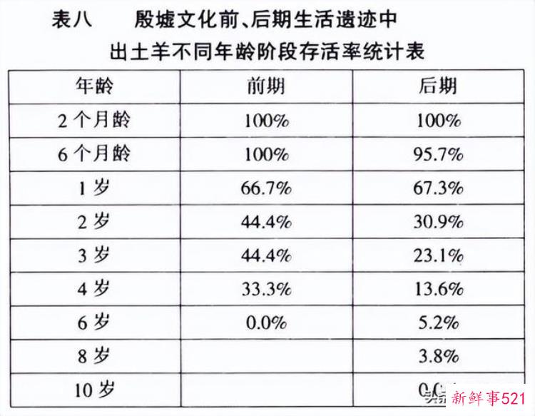 李志鹏 考古「李志鹏殷墟出土羊骨的动物考古学研究」