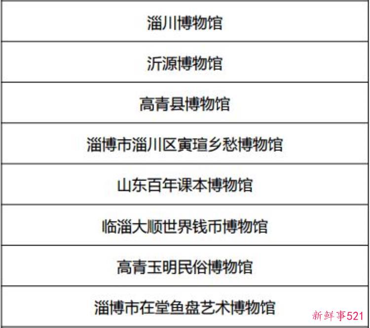 文物博物高级职称，文博类职称有哪些专业