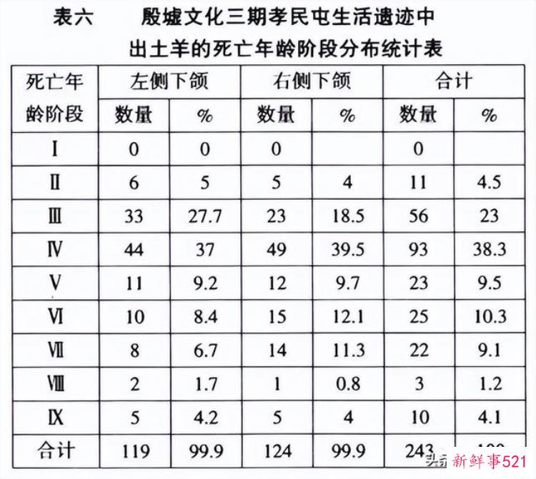李志鹏 考古「李志鹏殷墟出土羊骨的动物考古学研究」