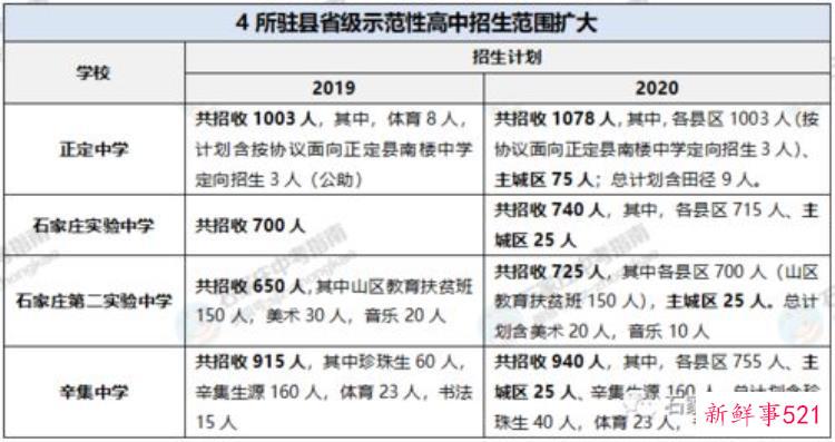 中考30分加分，中考离普高分数差几十分能进吗