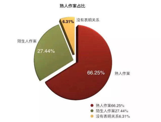 禽兽不如！广西一男子奸淫养女长达17年，女孩初次被侵犯仅4岁！