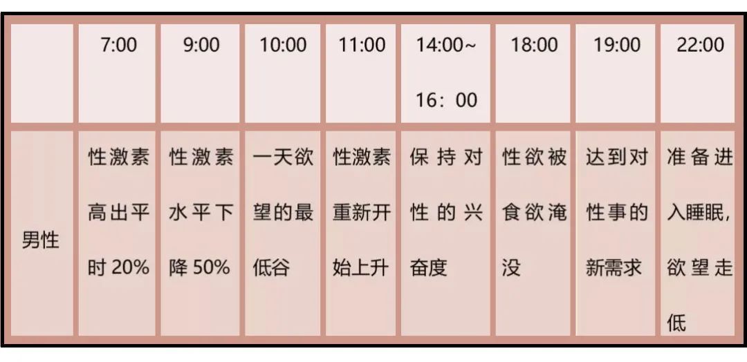 早上papapa真的会更爽？