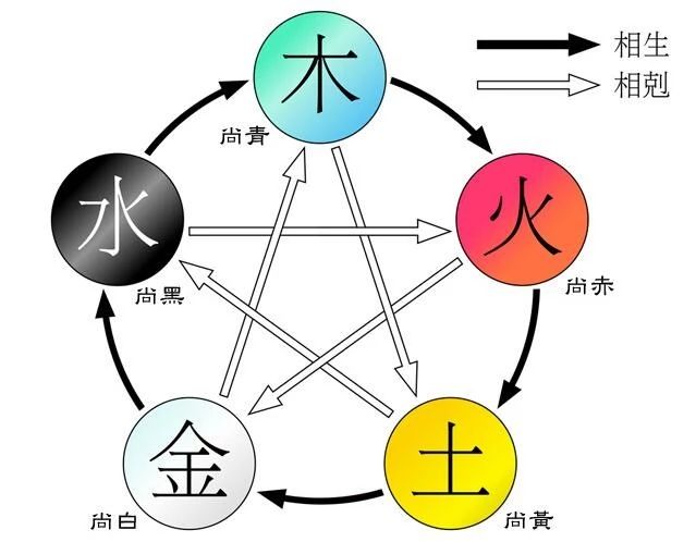 为什么秦始皇的龙袍不是黄色而是黑色，不怕晦气吗