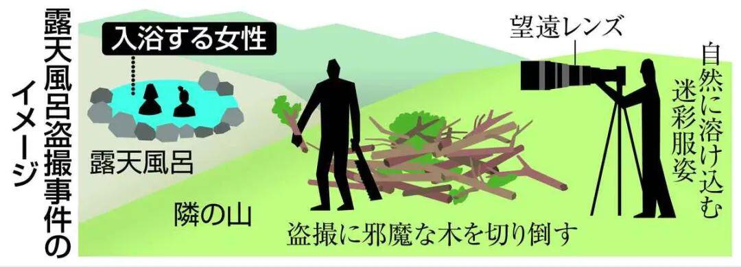 日本居然有偷拍露天温泉的专业组织？
