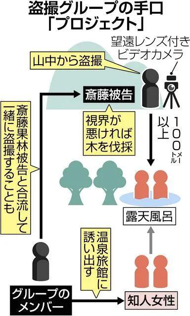 日本居然有偷拍露天温泉的专业组织？