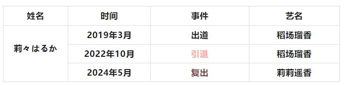 有喜亦有悲，复出女老师们大盘点！