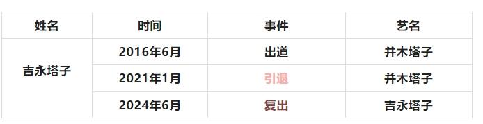 有喜亦有悲，复出女老师们大盘点！