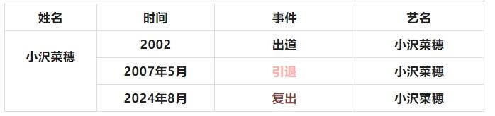有喜亦有悲，复出女老师们大盘点！