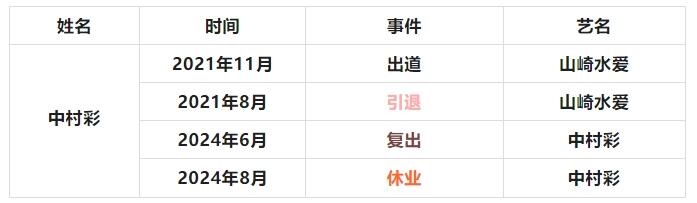 有喜亦有悲，复出女老师们大盘点！