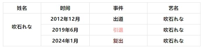 有喜亦有悲，复出女老师们大盘点！
