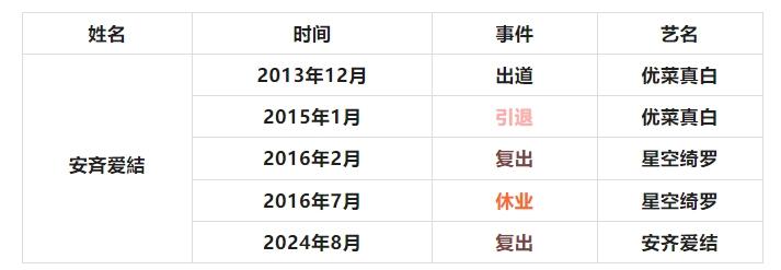 有喜亦有悲，复出女老师们大盘点！