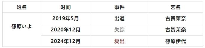 有喜亦有悲，复出女老师们大盘点！