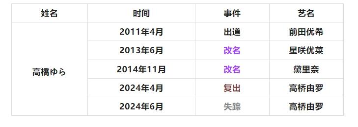 有喜亦有悲，复出女老师们大盘点！