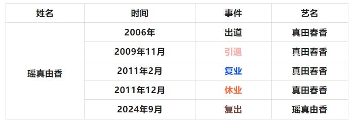 有喜亦有悲，复出女老师们大盘点！