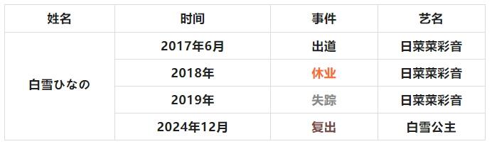 有喜亦有悲，复出女老师们大盘点！