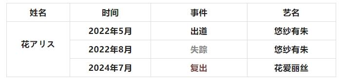 有喜亦有悲，复出女老师们大盘点！