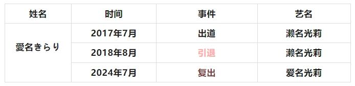 有喜亦有悲，复出女老师们大盘点！