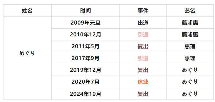 有喜亦有悲，复出女老师们大盘点！