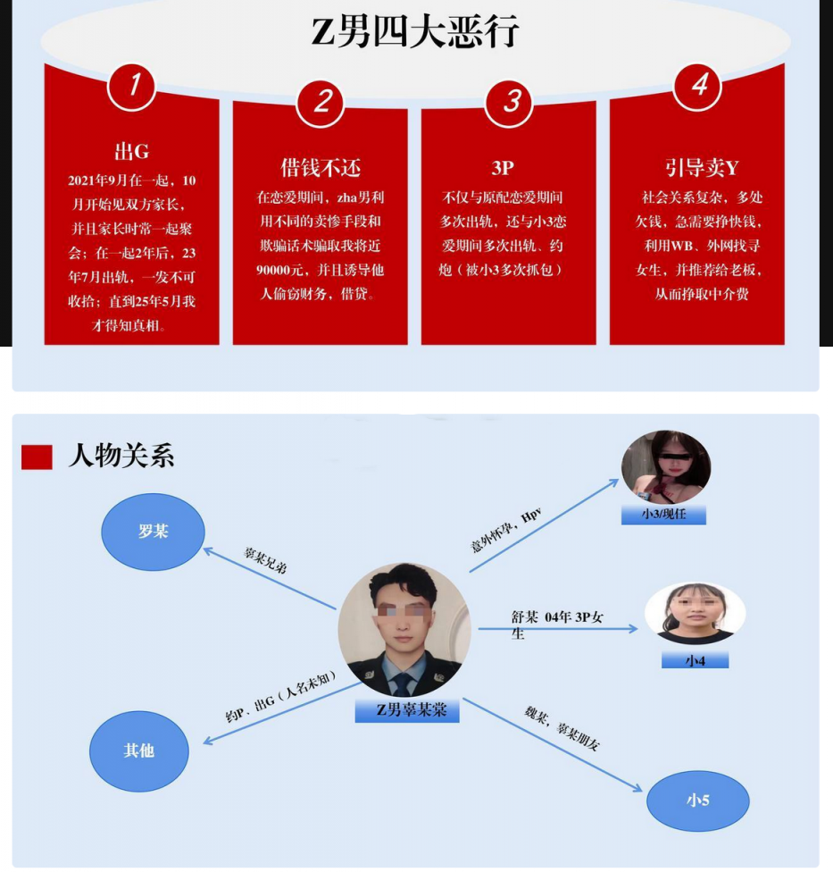 四川乐山辅警辜某棠脚踏N船，约炮偷钱欠债跑，女友联手爆料掀翻渣男  私生活乱得一塌糊涂