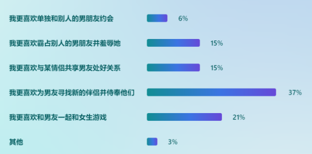 女绿性癖报告[母狗群像]
