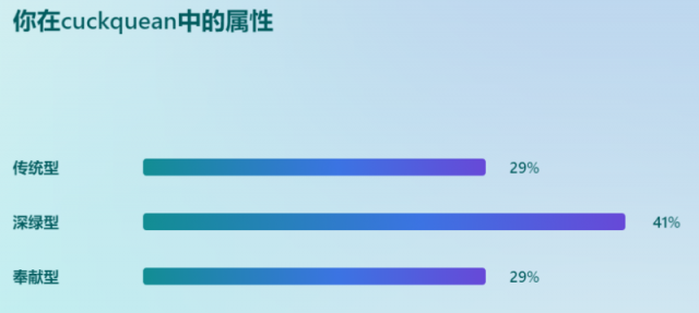 女绿性癖报告[母狗群像]